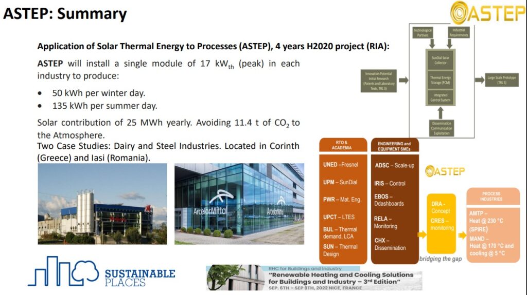 ASTEP, Application of Solar Thermal Energy to Processes